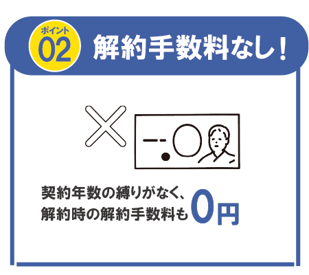ポイント02 解約手数料なし! 契約年数の縛りがなく、解約時の解約手数料も0円